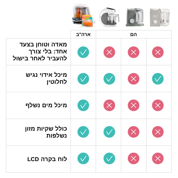 One Step™ Food Maker Deluxe - product thumbnail