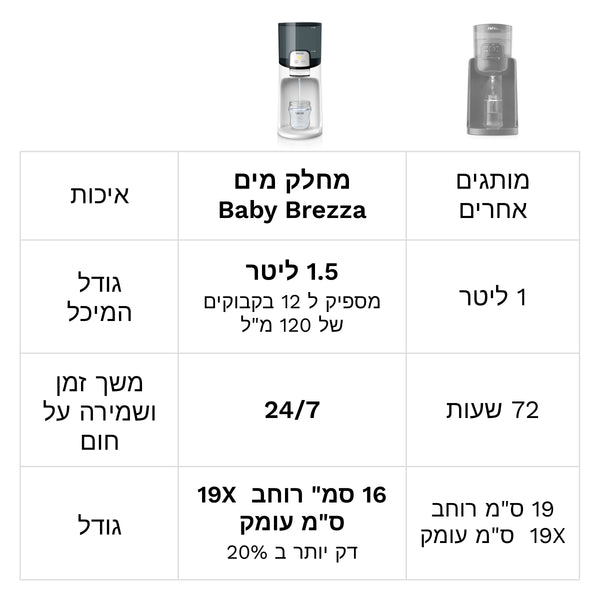 Instant Warmer מחלק מים - product thumbnail