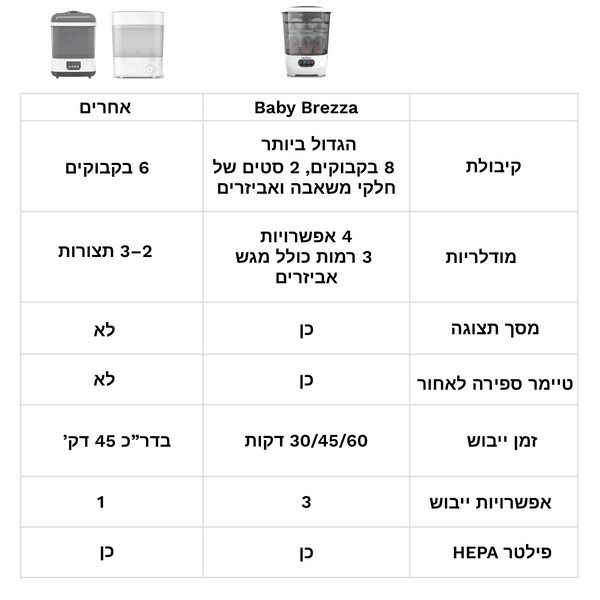 Sterilizer Dryer מחטא ומייבש בקבוקי תינוקות - product thumbnail