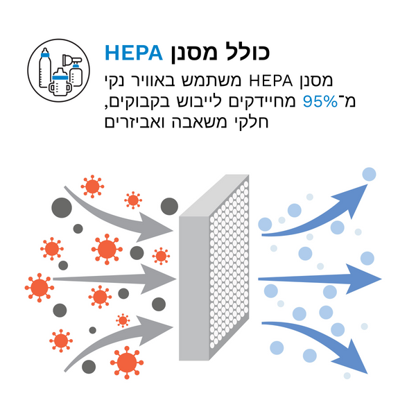 Sterilizer Dryer מחטא ומייבש בקבוקי תינוקות - product thumbnail