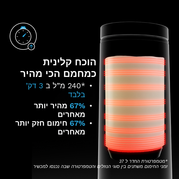 SuperFast Portable Bottle Warmer מחמם מים נטען ונייד לחימום מים, תמל או חלב אם - product thumbnail