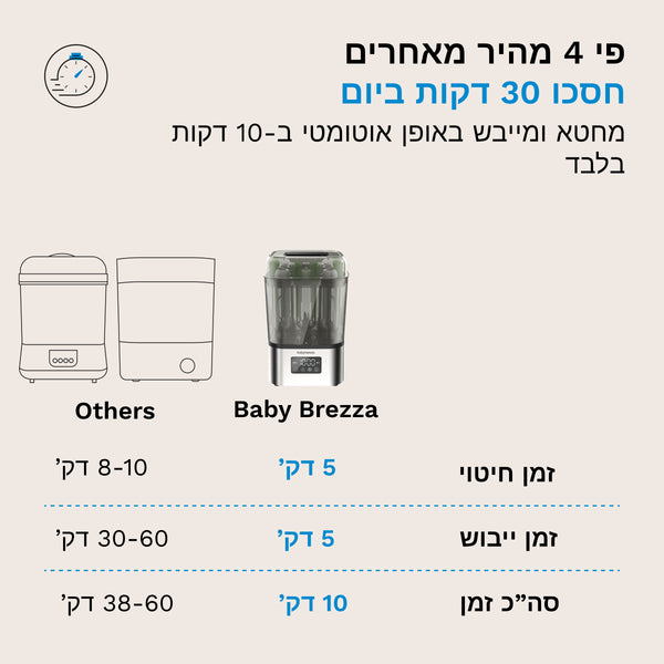 נירוסטה - product thumbnail